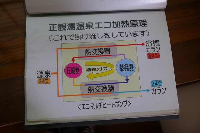 正観湯温泉の加熱の図