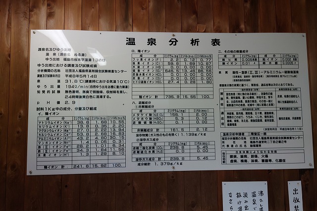 微温湯温泉の温泉分析書