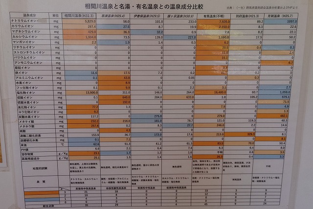 くらぶち相間川温泉の成分比較